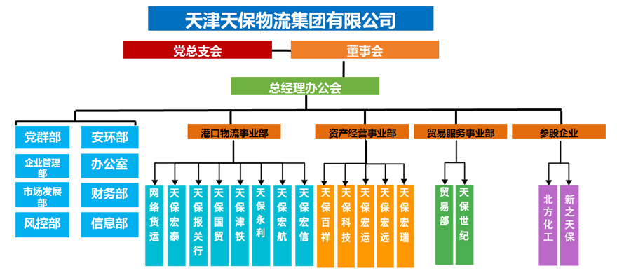 c7c7娱乐平台官网入口物流组织架构图.jpg